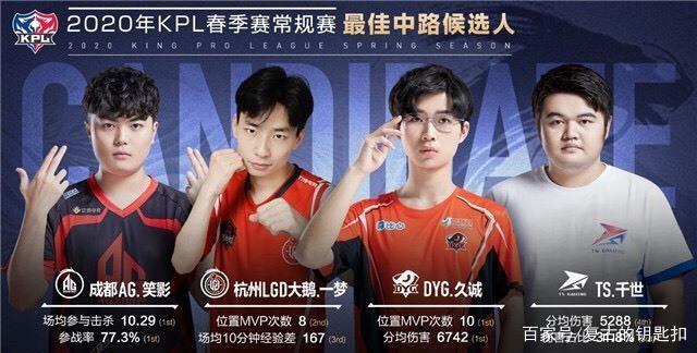 赛后采访 TheShy ：单人选择规则不是很好。第一场比赛是……一场无需评论的比赛。